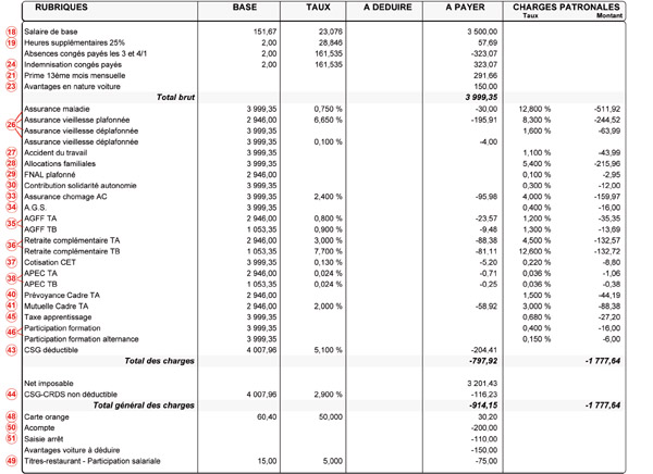 bulletin de salaire organisme cotisation