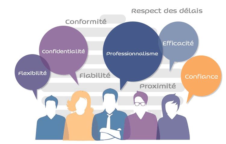 valeurs Socialea : conformité, flexibilité, confidencialité, professionnalisme, efficacité, confiance, proximité