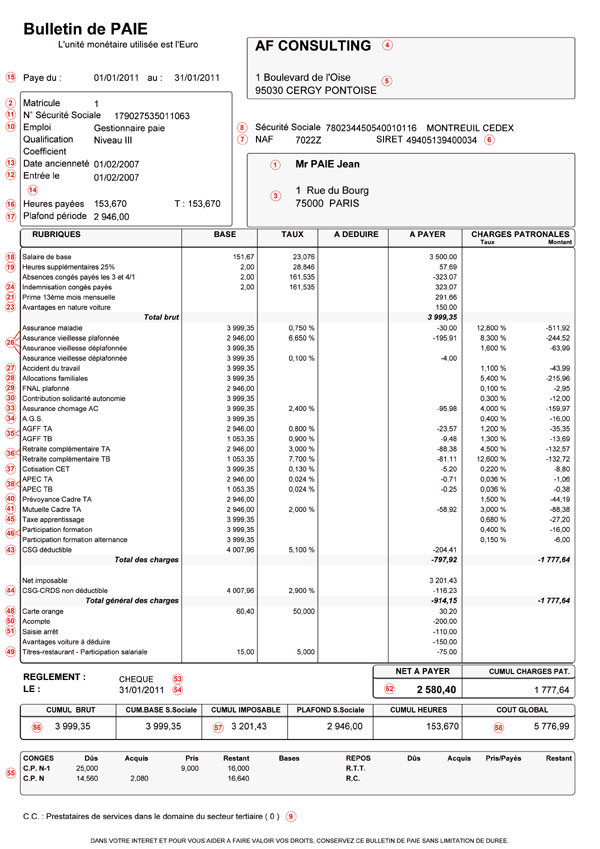 Comprendre le bulletin de salaire