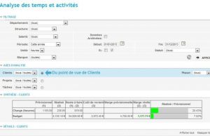 Gestion des temps : Analyse 